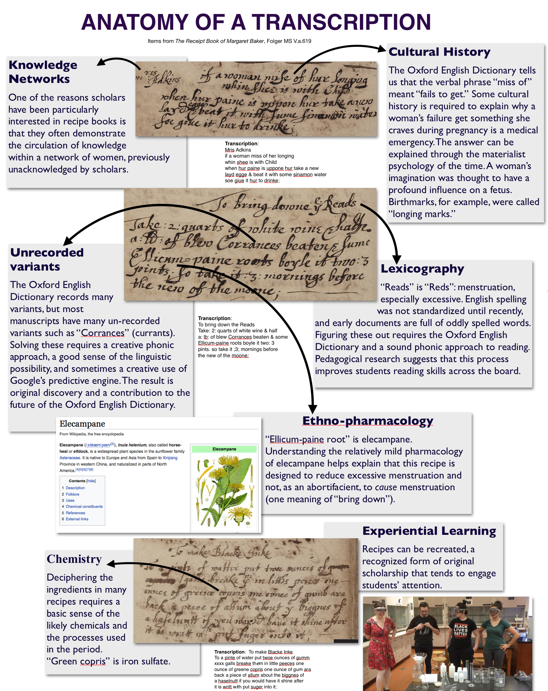 A visual example of the skills learned in manuscript transcription