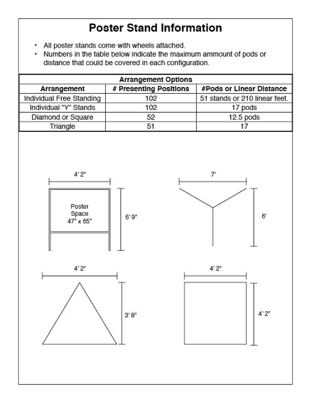 Options for configuring poster stands (from Utah State University Office of Research Project Management Team)